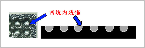 自動除錫機清除POP BGA 凹坑內(nèi)殘錫