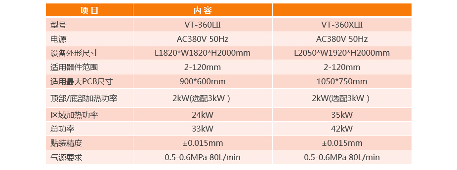 拆焊一體化BGA返修臺(tái)VT-360LII參數(shù)